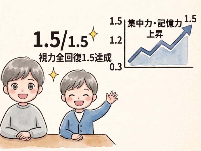 視力が両目1.5に回復し、集中力・記憶力も上がった兄弟